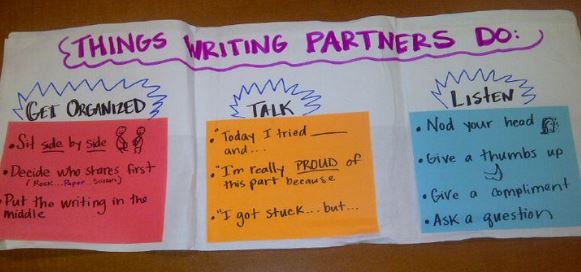 Lucy Calkins Anchor Chart Post Its